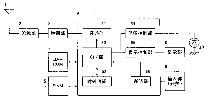產(chǎn)品設(shè)計(jì)，產(chǎn)品外觀設(shè)計(jì)，呼叫機(jī)設(shè)計(jì)原理